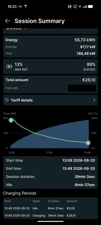 Публично HPC в Бургас, 20.09.2026, 13:09–13:48. 56,73 kWh, 26,10 EUR, 13% до 89%, пик 188 kW.