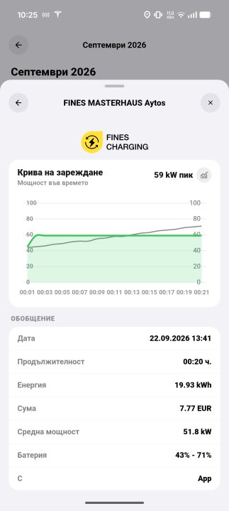 FINES MASTERHAUS Aytos, 22.09.2026, 13:41. 19,93 kWh, 7,77 EUR, 43% до 71%, 20 мин, пик 59 kW.