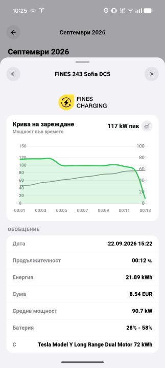 FINES 243 Sofia DC5, 22.09.2026, 15:22. 21,89 kWh, 8,54 EUR, 28% до 58%, 12 мин, пик 117 kW. Сесията се прекъсва в края.